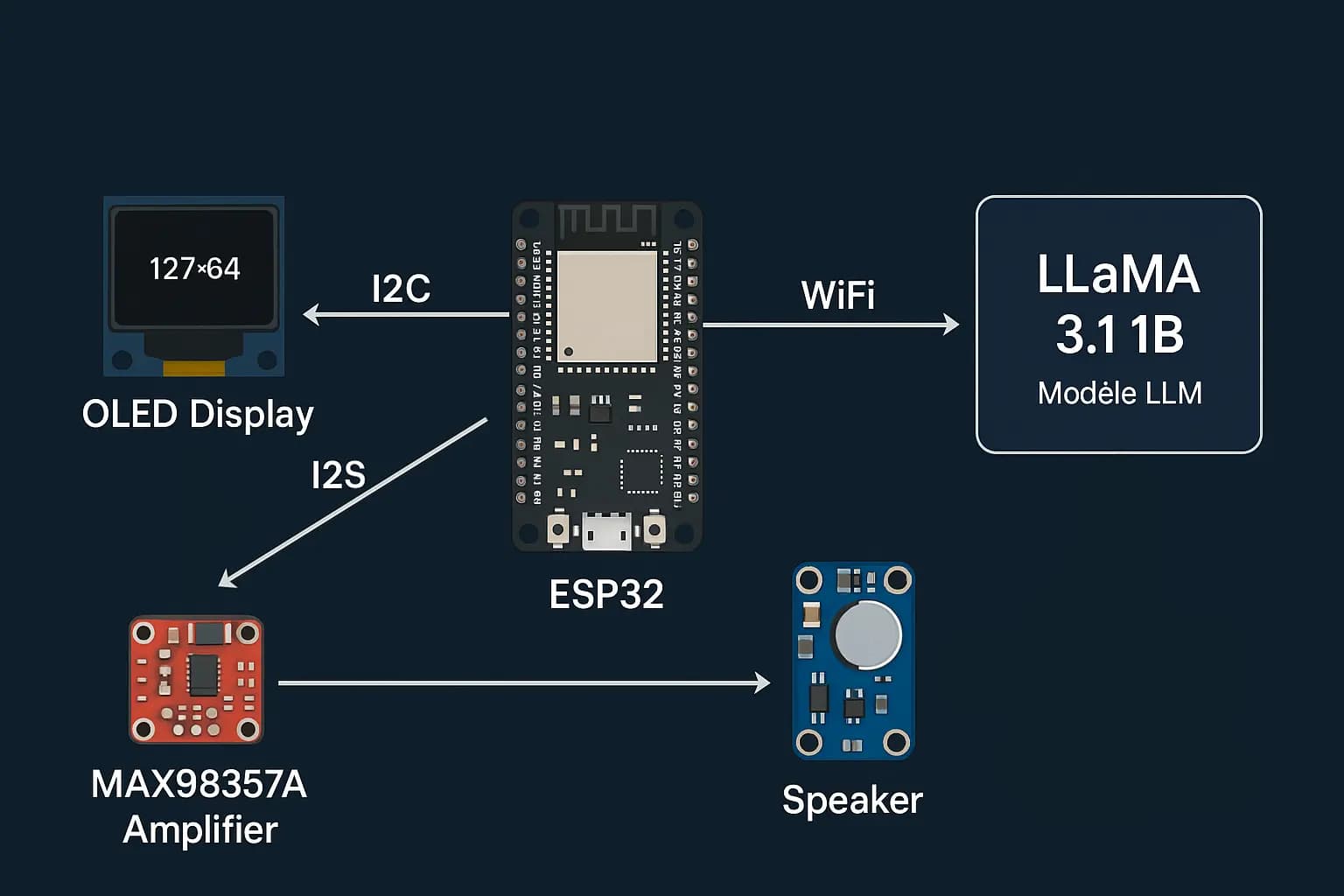 ESP32 Project scheme